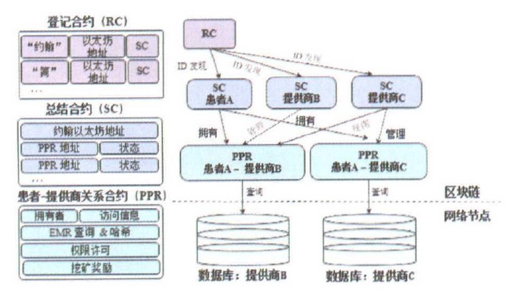 此处输入图片的描述