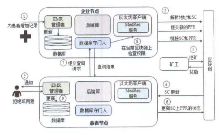 此处输入图片的描述