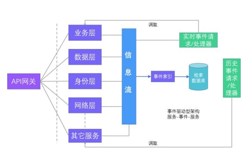 此处输入图片的描述