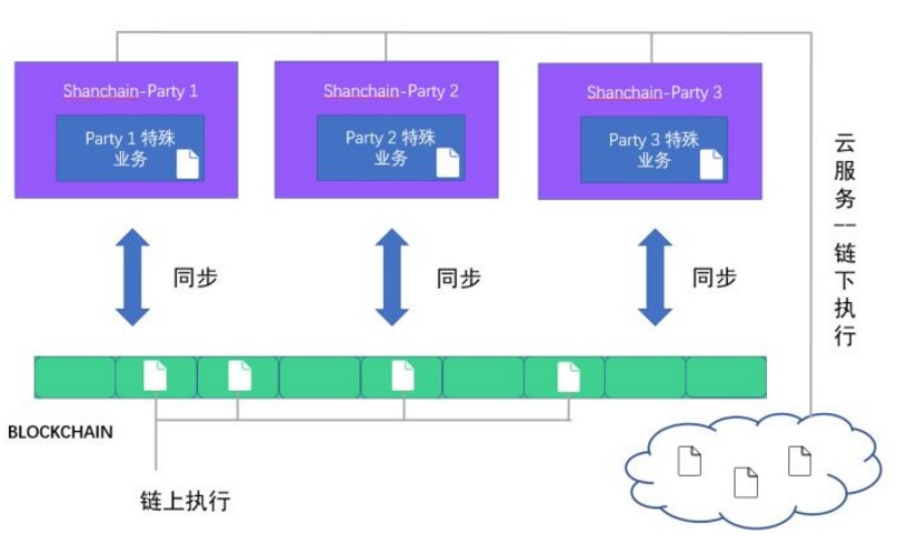 此处输入图片的描述