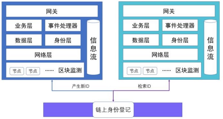 此处输入图片的描述