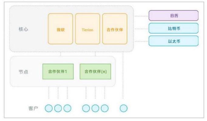 此处输入图片的描述