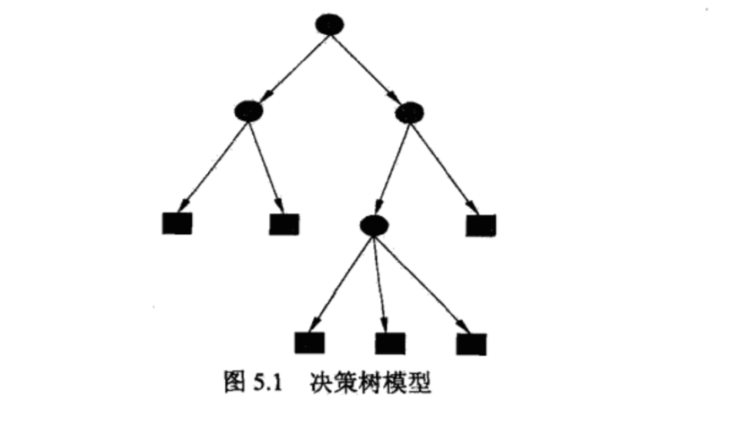 此处输入图片的描述