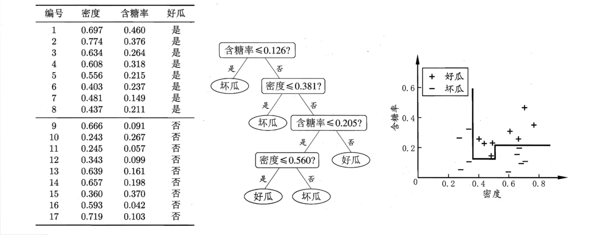 此处输入图片的描述