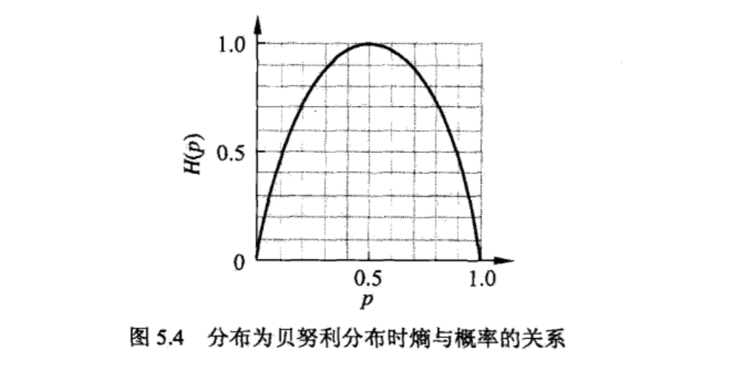 此处输入图片的描述