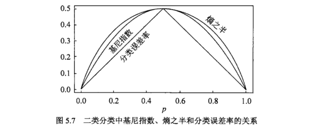 此处输入图片的描述