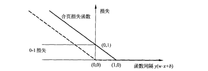 此处输入图片的描述