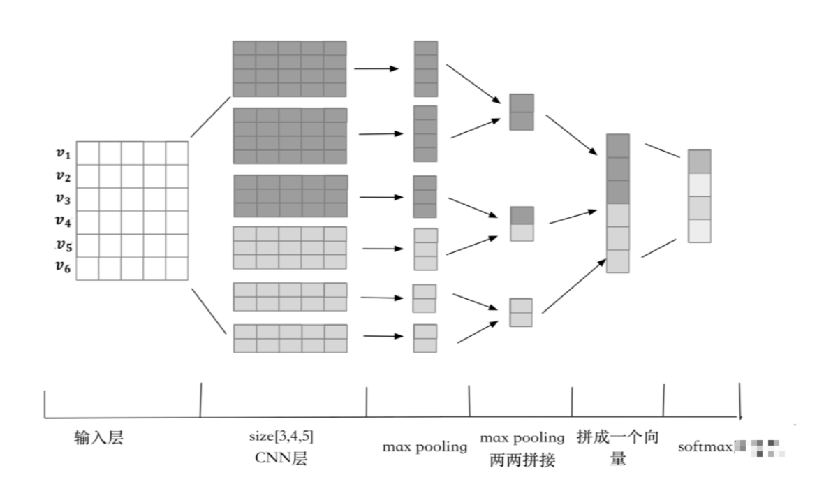 人机大战3