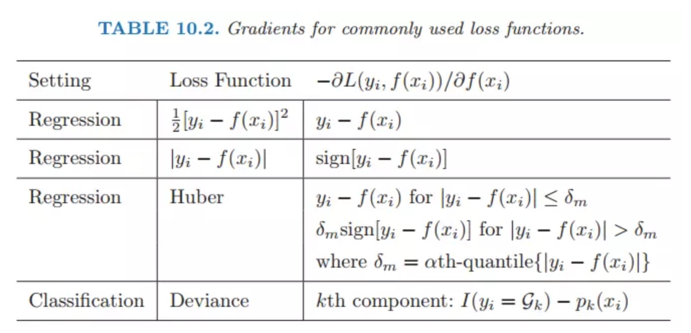 GBDT5